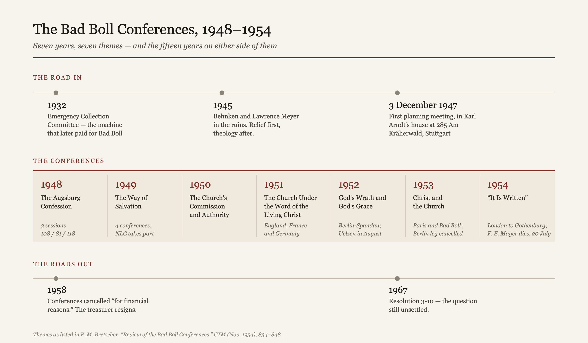 Timeline of the Bad Boll conferences, 1948–1954, with the Emergency Collection Committee of 1932 and Resolution 3-10 of 1967 framing them.
